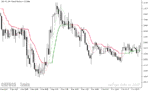 خرید و دانلود دانلود اندیکاتور تقاطع میانگین متحرک برای متاتریدر5 با نام corrected t ema deviation - تصویر 3