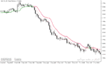 خرید و دانلود دانلود اندیکاتور تقاطع میانگین متحرک برای متاتریدر5 با نام corrected t ema deviation - تصویر 4