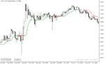 خرید و دانلود دانلود اندیکاتور تقاطع میانگین متحرک برای متاتریدر5 با نام corrected t ema deviation - تصویر 5