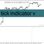 خرید و دانلود دانلود اندیکاتور تیک قیمت برای متاتریدر4 با نام tick indicator v