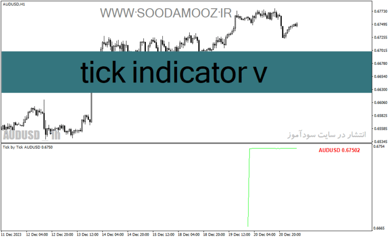 خرید و دانلود دانلود اندیکاتور تیک قیمت برای متاتریدر4 با نام tick indicator v - تصویر 2