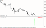 خرید و دانلود دانلود اندیکاتور تیک قیمت برای متاتریدر4 با نام tick indicator v - تصویر 3