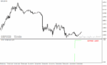 خرید و دانلود دانلود اندیکاتور تیک قیمت برای متاتریدر4 با نام tick indicator v - تصویر 4