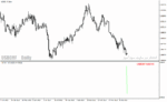 خرید و دانلود دانلود اندیکاتور تیک قیمت برای متاتریدر4 با نام tick indicator v - تصویر 5