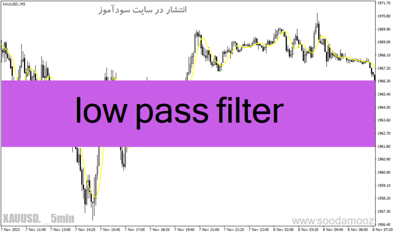 خرید و دانلود دانلود اندیکاتور جدید فارکس برای متاتریدر4 با نام low pass filter - تصویر 2