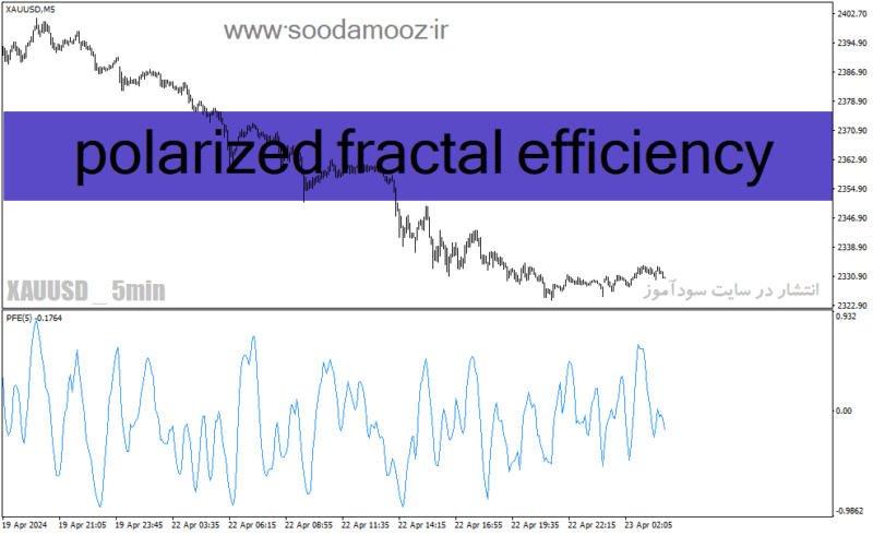 خرید و دانلود دانلود اندیکاتور جدید فارکس در متاتریدر4 با نام polarized fractal efficiency - تصویر 2