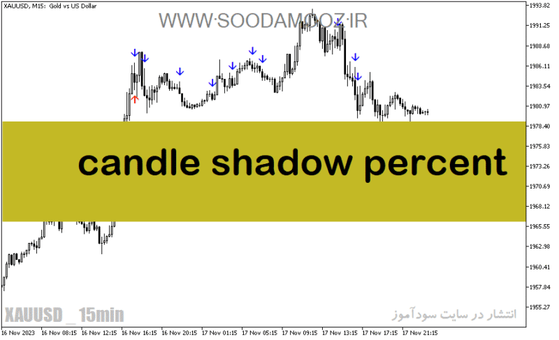 خرید و دانلود دانلود اندیکاتور جدید فارکس برای متاتریدر5 با نام candle shadow percent - تصویر 2