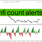 خرید و دانلود دانلود اندیکاتور جریان پول برای متاتریدر4 با نام mfi count alerts