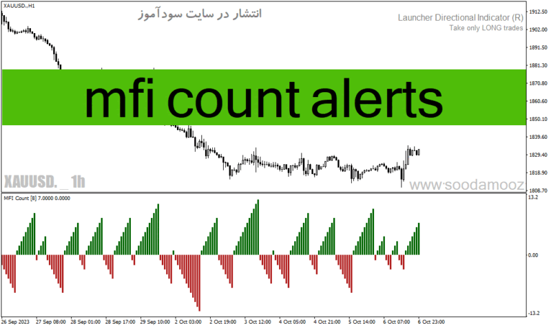 خرید و دانلود دانلود اندیکاتور جریان پول برای متاتریدر4 با نام mfi count alerts - تصویر 2
