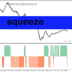 خرید و دانلود دانلود اندیکاتور جهت روند برای متاتریدر5 با نام Squeeze