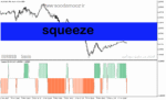 خرید و دانلود دانلود اندیکاتور جهت روند برای متاتریدر5 با نام Squeeze