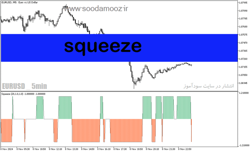 خرید و دانلود دانلود اندیکاتور جهت روند برای متاتریدر5 با نام Squeeze - تصویر 2
