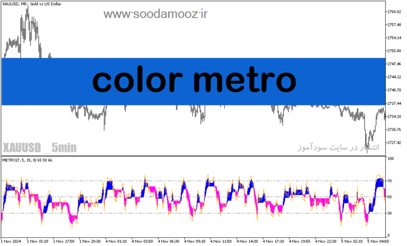 خرید و دانلود دانلود اندیکاتور جهت روند برای متاتریدر5 با نام color metro - تصویر 2