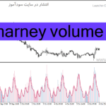 خرید و دانلود دانلود اندیکاتور حجم برای متاتریدر4 با نام marney volume