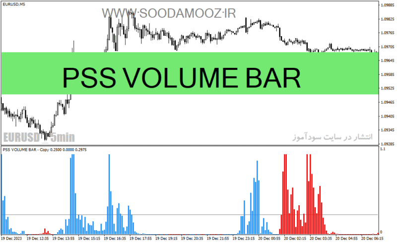 خرید و دانلود دانلود اندیکاتور حجم برای متاتریدر4 با نام PSS VOLUME BAR - تصویر 2