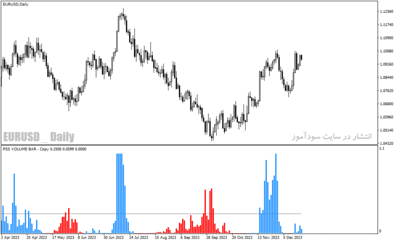 خرید و دانلود دانلود اندیکاتور حجم برای متاتریدر4 با نام PSS VOLUME BAR - تصویر 5
