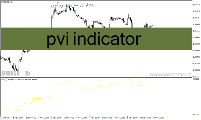 خرید و دانلود دانلود اندیکاتور حجم در بورس برای متاتریدر4 با نام pvi indicator - تصویر 2