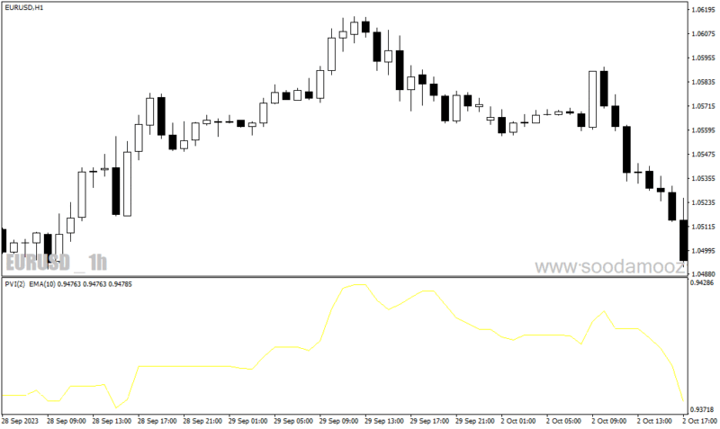 خرید و دانلود دانلود اندیکاتور حجم در بورس برای متاتریدر4 با نام pvi indicator - تصویر 3