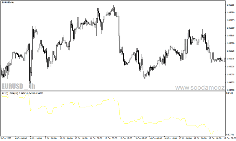 خرید و دانلود دانلود اندیکاتور حجم در بورس برای متاتریدر4 با نام pvi indicator - تصویر 4