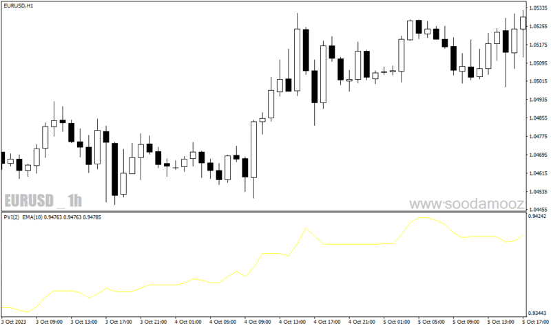 خرید و دانلود دانلود اندیکاتور حجم در بورس برای متاتریدر4 با نام pvi indicator - تصویر 5