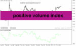 خرید و دانلود دانلود اندیکاتور حجم در فارکس برای متاتریدر5 با نام positive volume index