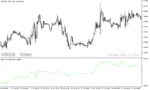 خرید و دانلود دانلود اندیکاتور حجم در فارکس برای متاتریدر5 با نام positive volume index - تصویر 3