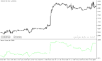 خرید و دانلود دانلود اندیکاتور حجم در فارکس برای متاتریدر5 با نام positive volume index - تصویر 4