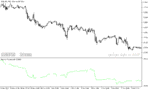خرید و دانلود دانلود اندیکاتور حجم در فارکس برای متاتریدر5 با نام positive volume index - تصویر 5