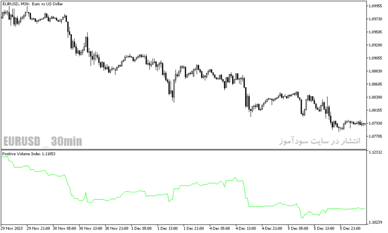 خرید و دانلود دانلود اندیکاتور حجم در فارکس برای متاتریدر5 با نام positive volume index - تصویر 5