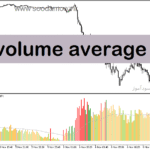 خرید و دانلود دانلود اندیکاتور حجم در متاتریدر5 با نام volume average