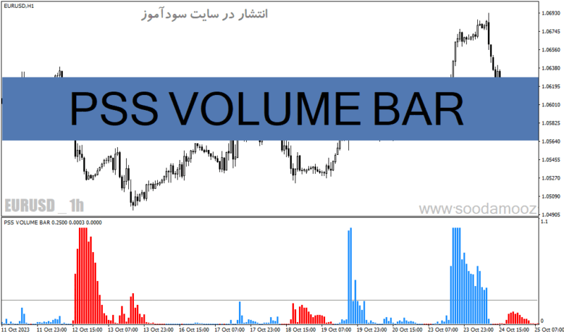خرید و دانلود دانلود اندیکاتور حجم معاملات در ارز دیجیتال برای متاتریدر4 با نام PSS VOLUME BAR - تصویر 2