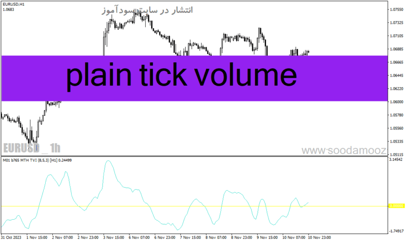 خرید و دانلود دانلود اندیکاتور حجم معاملات فارکس برای متاتریدر4 با نام plain tick volume - تصویر 2