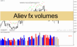 خرید و دانلود دانلود اندیکاتور حجم معاملات فارکس برای متاتریدر4 با نام Aliev fx volumes