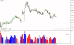 خرید و دانلود دانلود اندیکاتور حجم معاملات فارکس برای متاتریدر4 با نام Aliev fx volumes - تصویر 3