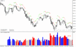 خرید و دانلود دانلود اندیکاتور حجم معاملات فارکس برای متاتریدر4 با نام Aliev fx volumes - تصویر 4