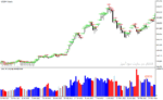 خرید و دانلود دانلود اندیکاتور حجم معاملات فارکس برای متاتریدر4 با نام Aliev fx volumes - تصویر 5