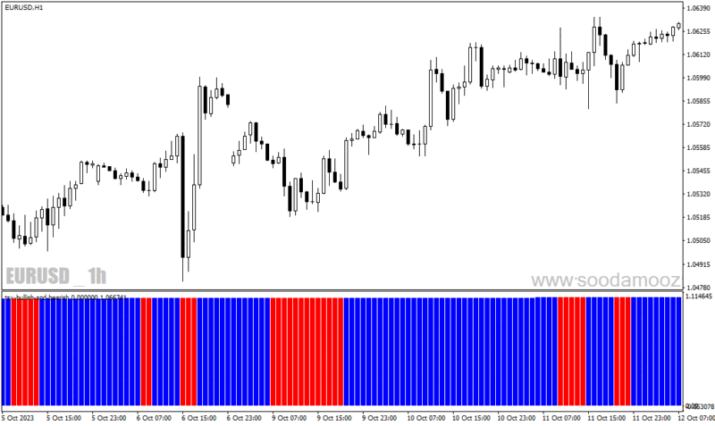 خرید و دانلود دانلود اندیکاتور حجم و قیمت برای متاتریدر4 با نام tsv bullish and bearish - تصویر 3