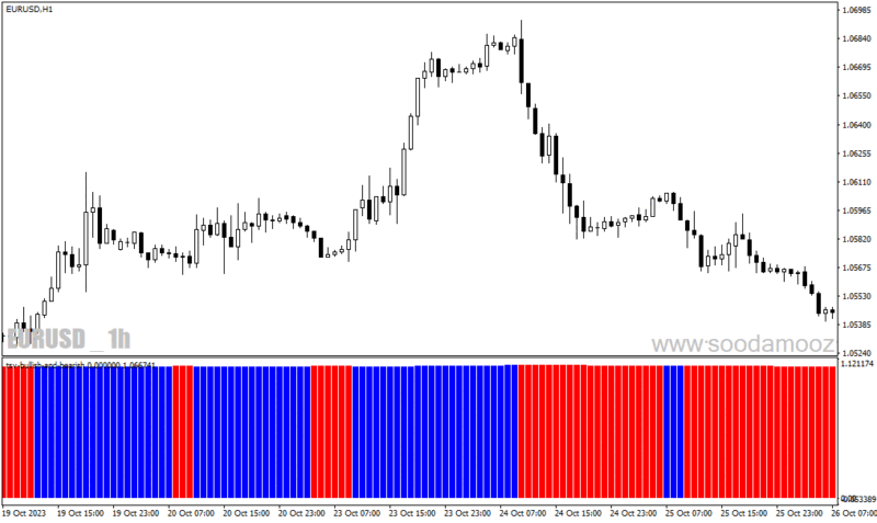 خرید و دانلود دانلود اندیکاتور حجم و قیمت برای متاتریدر4 با نام tsv bullish and bearish - تصویر 5