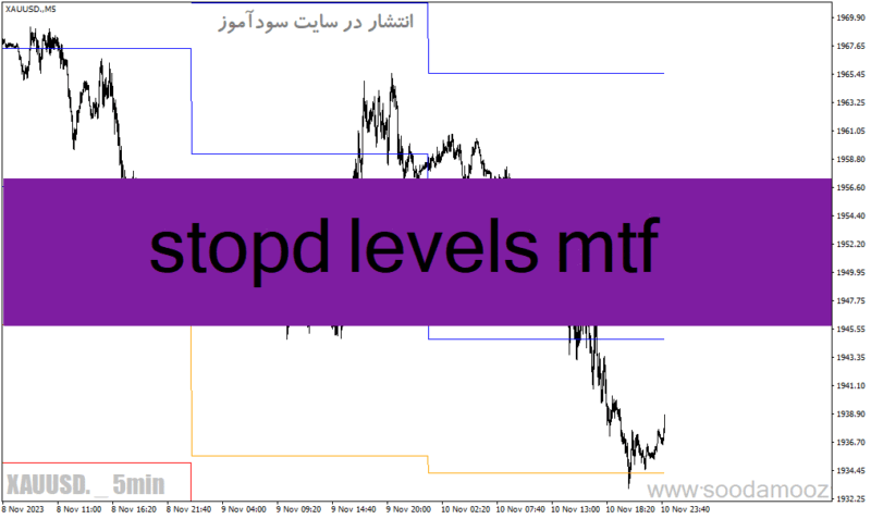 خرید و دانلود دانلود اندیکاتور حد سود و ضرر برای متاتریدر4 با نام stopd levels mtf - تصویر 2