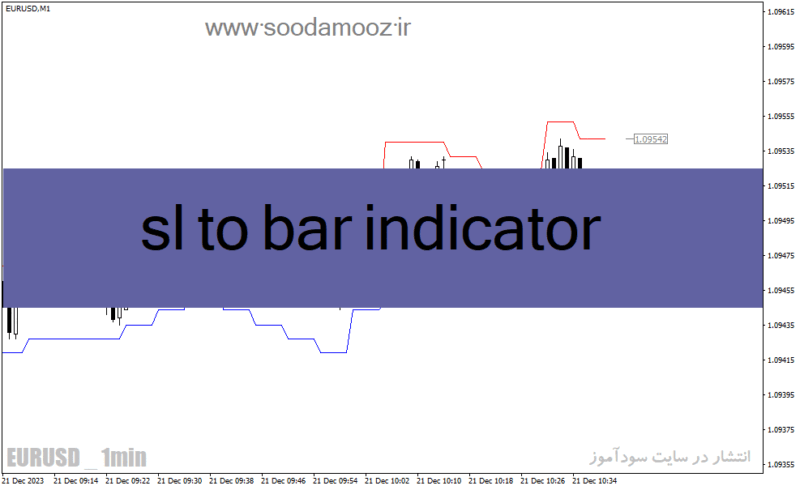 خرید و دانلود دانلود اندیکاتور حد ضرر برای متاتریدر4 با نام sl to bar indicator - تصویر 2