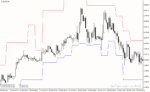 خرید و دانلود دانلود اندیکاتور حد ضرر برای متاتریدر4 با نام sl to bar indicator - تصویر 3