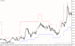 خرید و دانلود دانلود اندیکاتور حد ضرر برای متاتریدر4 با نام sl to bar indicator - تصویر 4