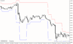خرید و دانلود دانلود اندیکاتور حد ضرر برای متاتریدر4 با نام sl to bar indicator - تصویر 5
