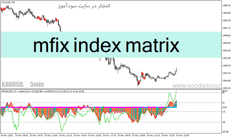 خرید و دانلود دانلود اندیکاتور حرفه ای فارکس برای متاتریدر4 با نام mfix index matrix - تصویر 2
