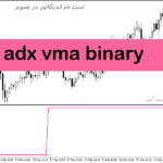 خرید و دانلود دانلود اندیکاتور حرفه ای باینری آپشن برای متاتریدر5 با نام adx vma binary