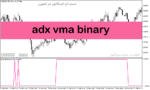 خرید و دانلود دانلود اندیکاتور حرفه ای باینری آپشن برای متاتریدر5 با نام adx vma binary