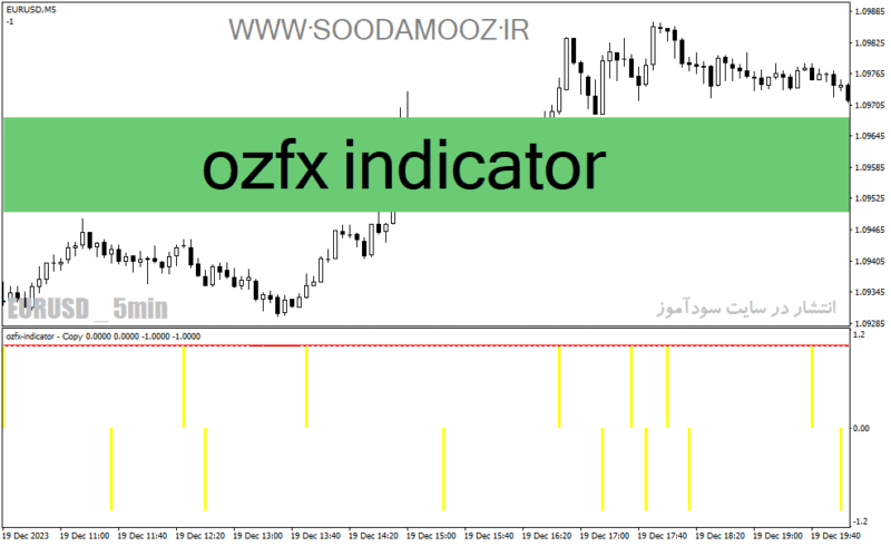خرید و دانلود دانلود اندیکاتور حرفه ای فارکس برای متاتریدر4 با نام ozfx indicator - تصویر 2
