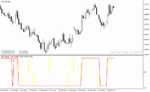 خرید و دانلود دانلود اندیکاتور حرفه ای فارکس برای متاتریدر4 با نام ozfx indicator - تصویر 3