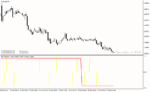 خرید و دانلود دانلود اندیکاتور حرفه ای فارکس برای متاتریدر4 با نام ozfx indicator - تصویر 4