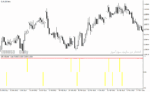 خرید و دانلود دانلود اندیکاتور حرفه ای فارکس برای متاتریدر4 با نام ozfx indicator - تصویر 5